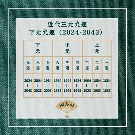 三元九運 2024|2024年は新たな20年の始まり。風水で開運するため。